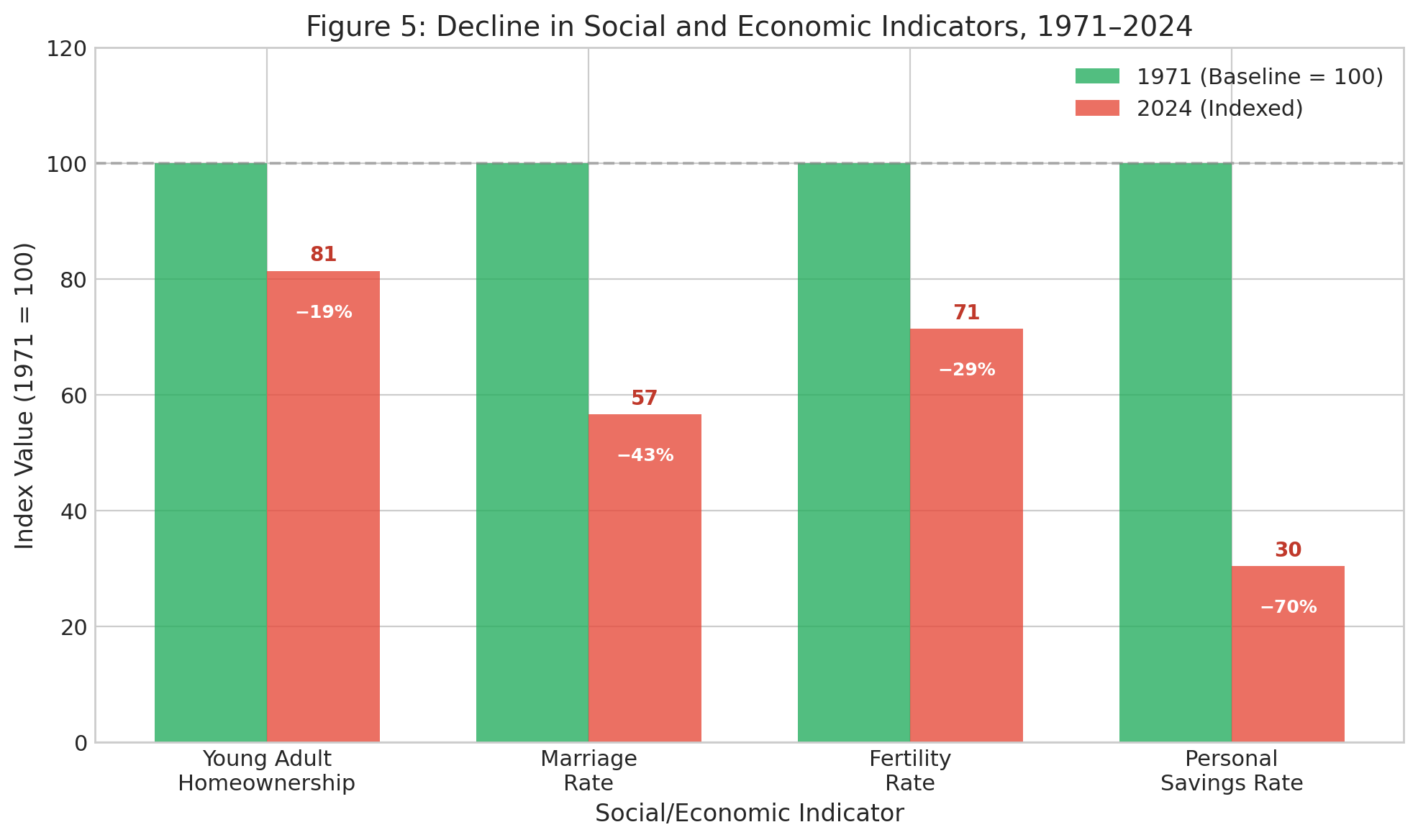 Data visualization chart