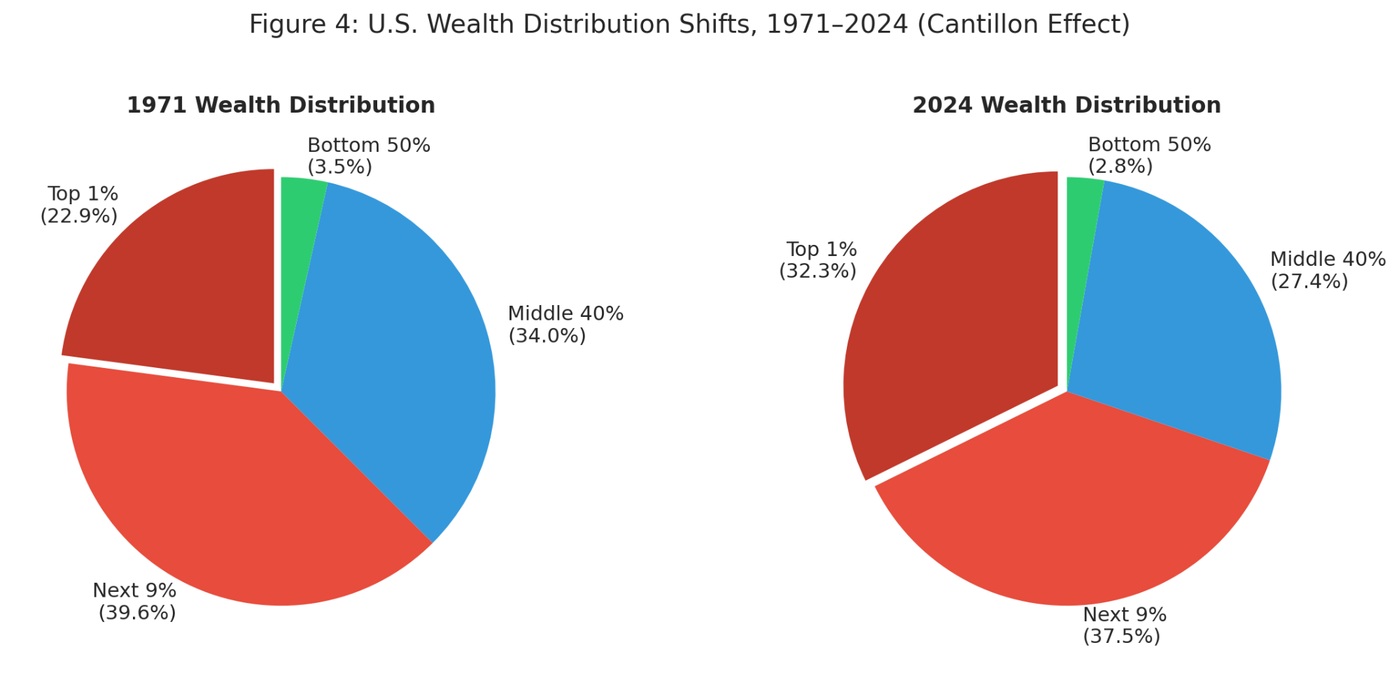 Data visualization chart