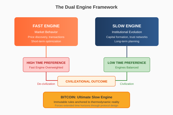 Fast vs Slow Engine diagram