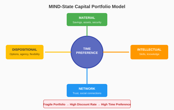 Capital portfolio components