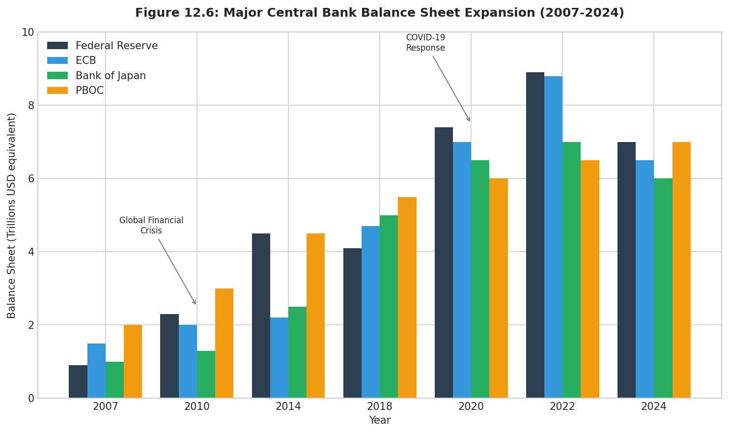 Data visualization chart