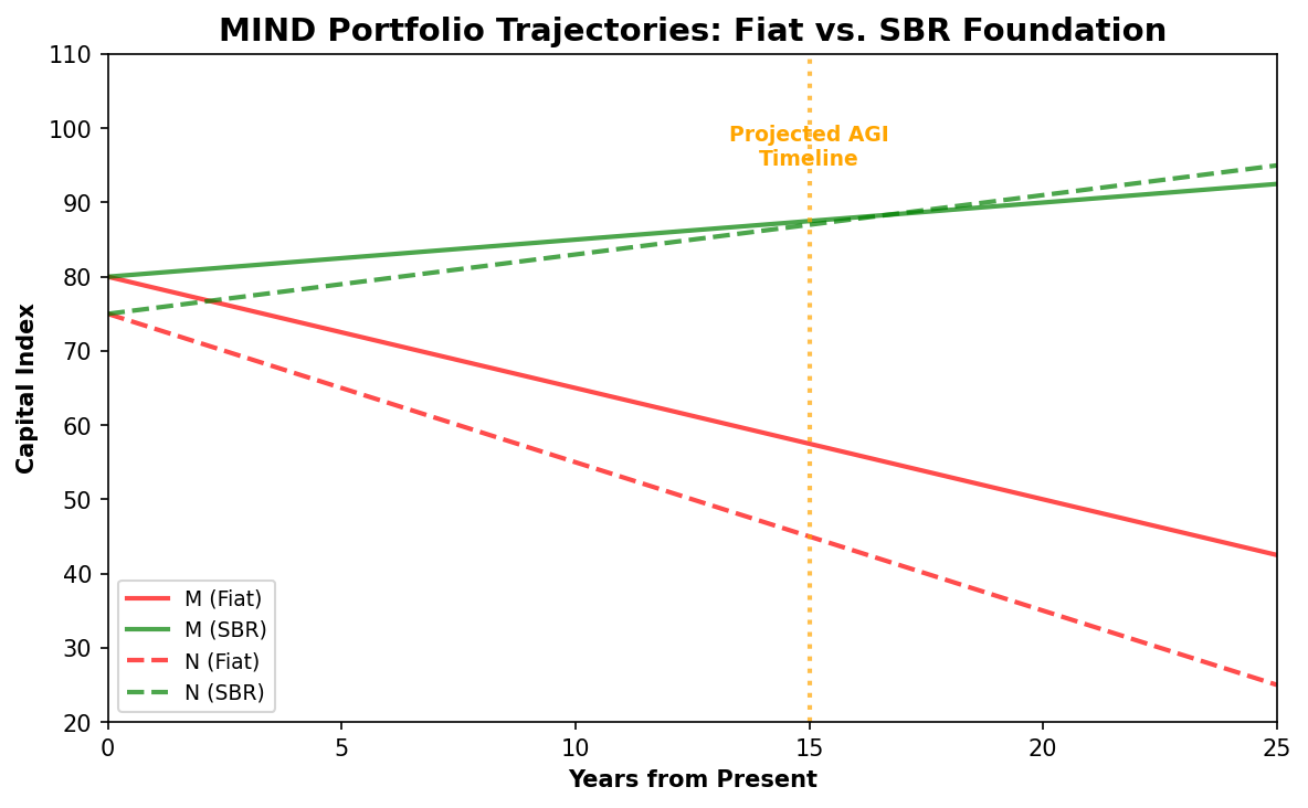 Figure 12.3 Figure 12.3