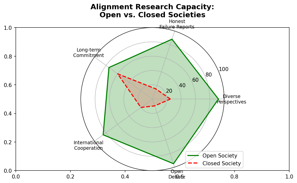 Figure 12.2 Figure 12.2