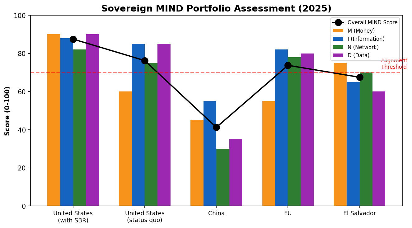 Figure 12.5 Figure 12.5